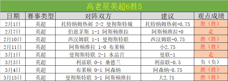 孙颖莎陈幸,同联袂晋级,重庆赛女单,Nba篮球即时比分,NBA赛事比分,NBA篮球赛事数据,NBA比赛平台,篮球赛事资讯