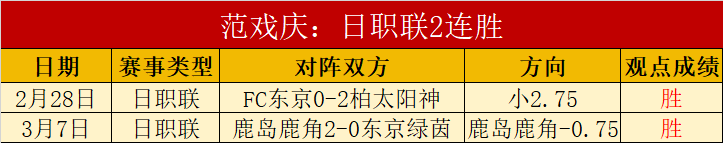 本周大乐透,期号专家推,荐质合分析,Nba篮球即时比分,NBA赛事比分,NBA篮球赛事数据,NBA比赛平台,篮球赛事资讯