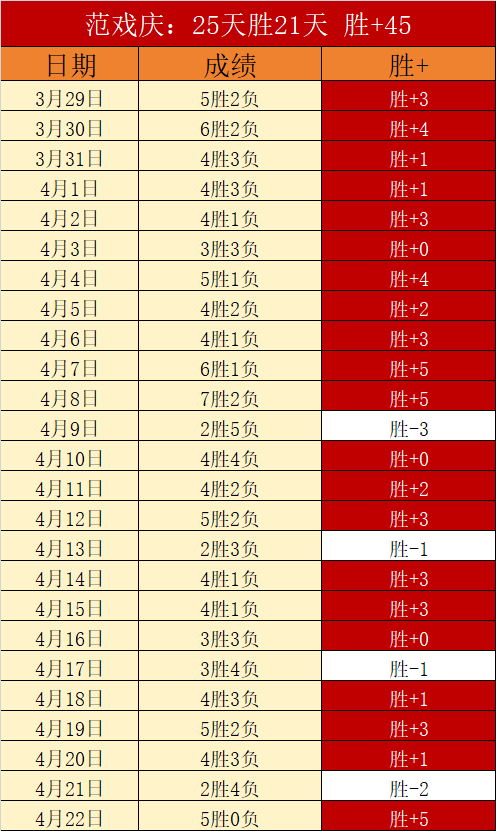 十年砺剑终,有成,埃泽社媒重,Nba篮球即时比分,NBA赛事比分,NBA篮球赛事数据,NBA比赛平台,篮球赛事资讯