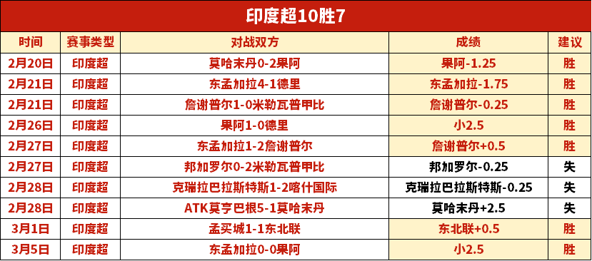塞梅多精准,传中,拉尔森巧妙,Nba篮球即时比分,NBA赛事比分,NBA篮球赛事数据,NBA比赛平台,篮球赛事资讯