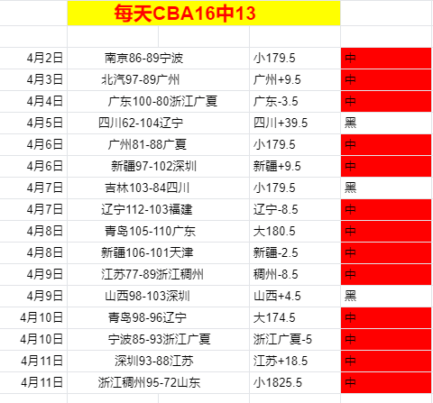 华裔,岁新星瑞安,蒂格首次亮,Nba篮球即时比分,NBA赛事比分,NBA篮球赛事数据,NBA比赛平台,篮球赛事资讯