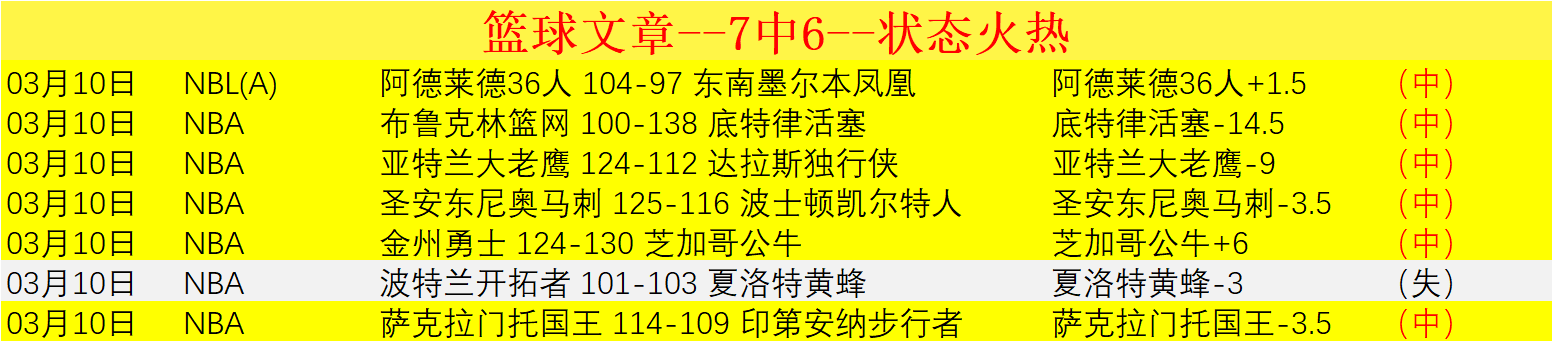大乐透头奖,万加,注追加,Nba篮球即时比分,NBA赛事比分,NBA篮球赛事数据,NBA比赛平台,篮球赛事资讯