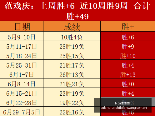 足球攻略周,瑞典超赛事,解析,Nba篮球即时比分,NBA赛事比分,NBA篮球赛事数据,NBA比赛平台,篮球赛事资讯