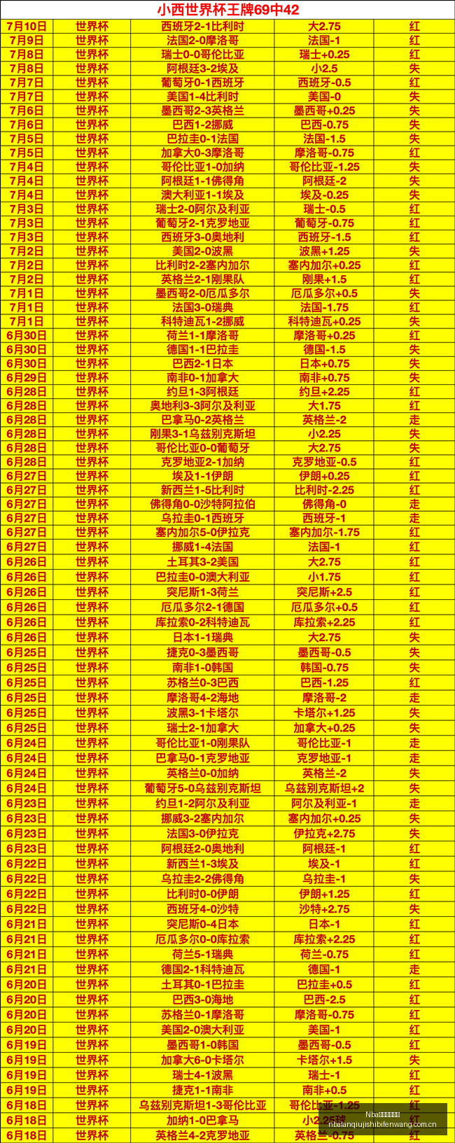 独家,联赛得分榜,带你全面解,Nba篮球即时比分,NBA赛事比分,NBA篮球赛事数据,NBA比赛平台,篮球赛事资讯