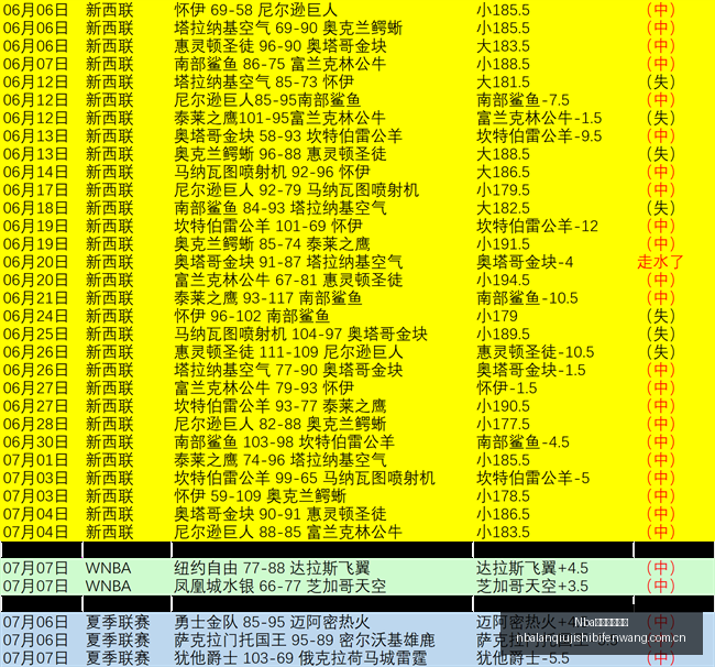推荐,欧冠前瞻,格风暴哈茨,Nba篮球即时比分,NBA赛事比分,NBA篮球赛事数据,NBA比赛平台,篮球赛事资讯