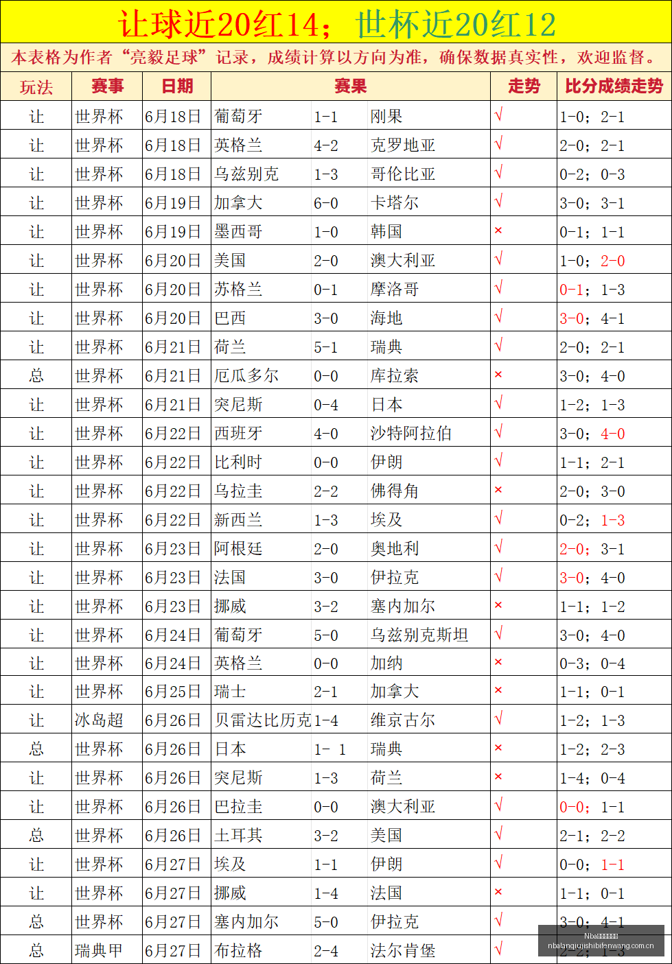 推荐,年芬超前瞻,库普斯对阵,Nba篮球即时比分,NBA赛事比分,NBA篮球赛事数据,NBA比赛平台,篮球赛事资讯