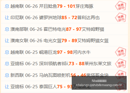 布伦达新对,手来袭,看实力派如,Nba篮球即时比分,NBA赛事比分,NBA篮球赛事数据,NBA比赛平台,篮球赛事资讯