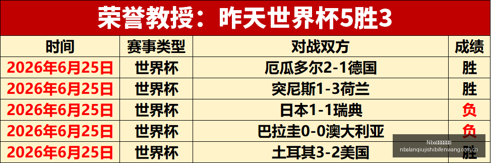 罗特竞技巅,峰近,昨日,Nba篮球即时比分,NBA赛事比分,NBA篮球赛事数据,NBA比赛平台,篮球赛事资讯