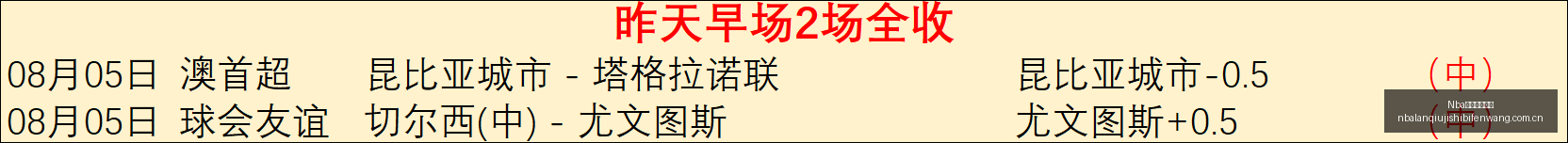 独家关注立,享免费,蒙特雷对芝,Nba篮球即时比分,NBA赛事比分,NBA篮球赛事数据,NBA比赛平台,篮球赛事资讯